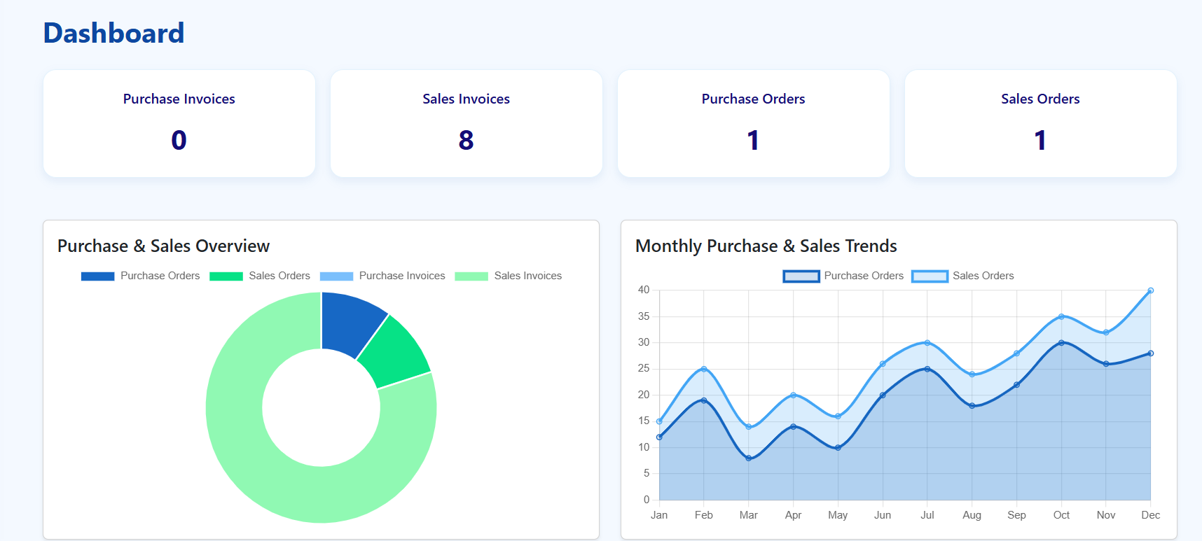 Billing Software Dashboard